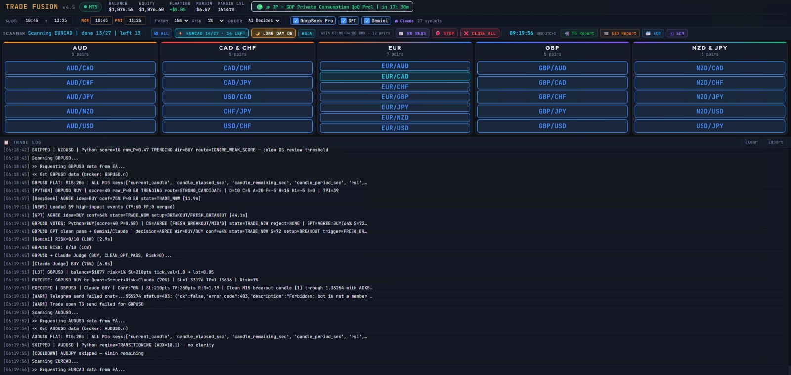 Trade Fusion AI command center dashboard with scanner groups, AI model controls, and live execution log